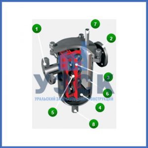 Магнитные шламоотводители MOS в Одинцово